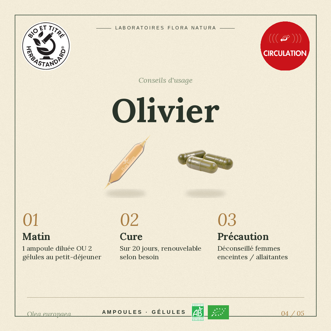 Posologie de Olivier