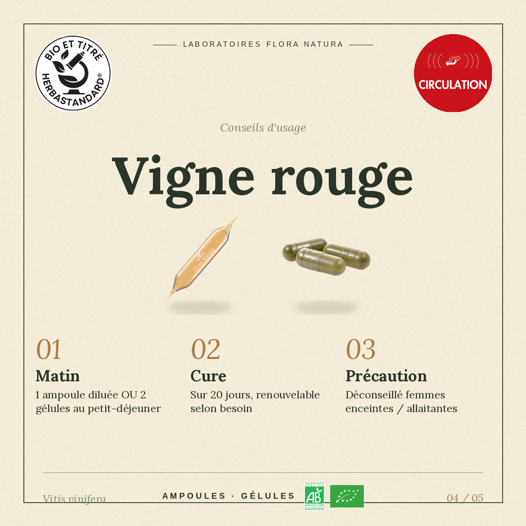 Posologie de Vigne rouge